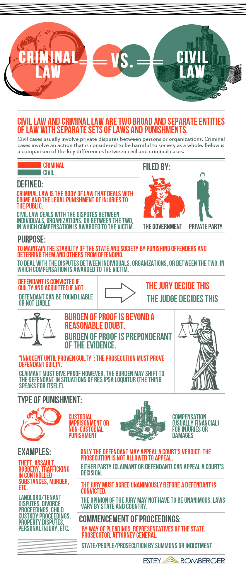 Civil v. Criminal Charges - Child Molestation